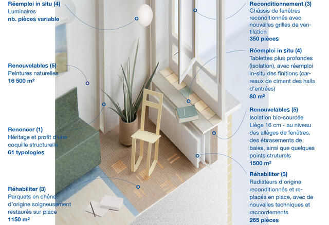 Photo de la maquette annotée 