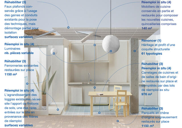 Photo de la maquette annotée 