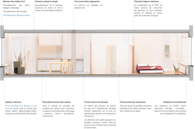 Photo de la maquette annotée 