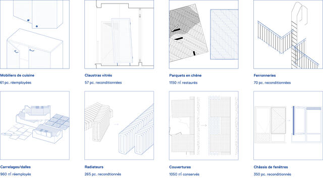 Schéma sur la circularité